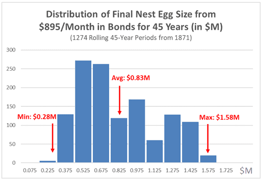 Distribution of Final Nest Egg